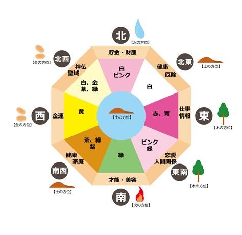 炭 風水|「炭」の風水での解釈 